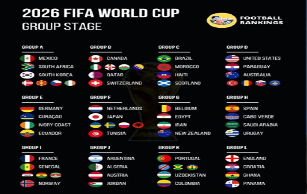 كأس العالم لكرة القدم 2026