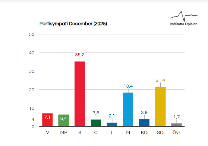 مصدر للاحصاءات 