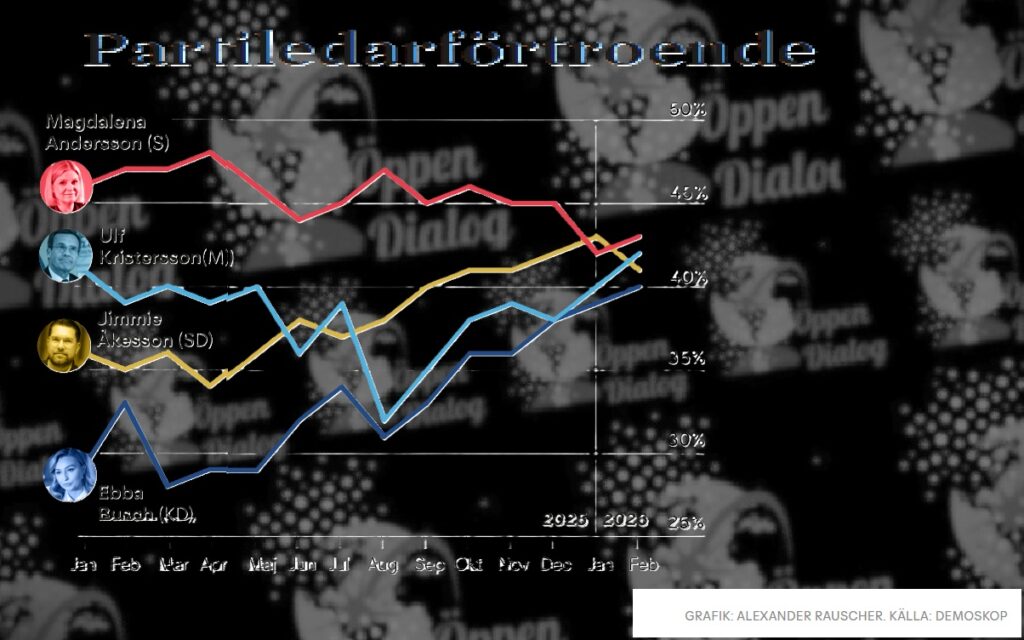 الانتخابات السويدية واستطلاعات الرأي 