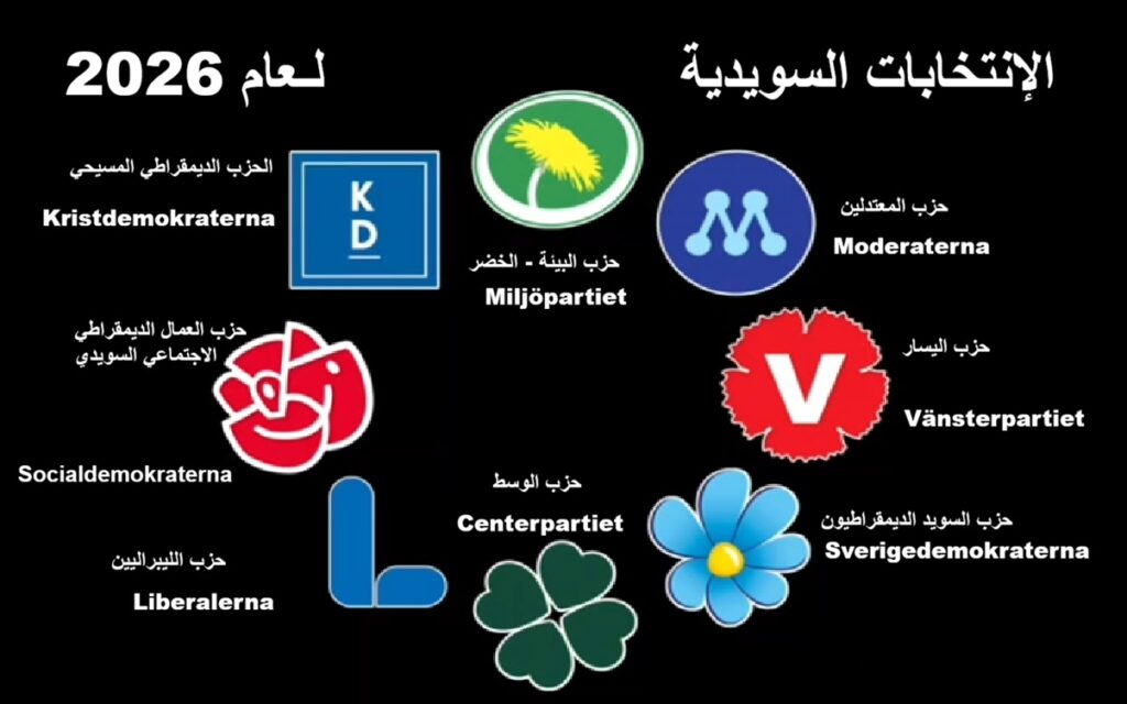 الإنتخابات السويدية لـعام 2026
