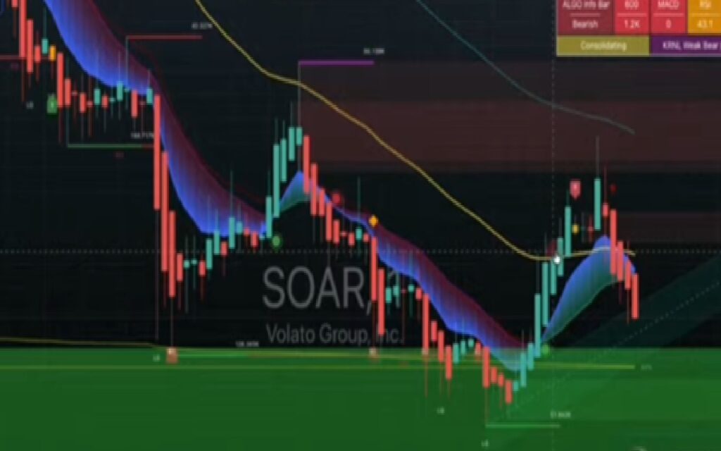 هبوط حاد في بورصة ستوكهولم بعد صدور بيانات إيرانية